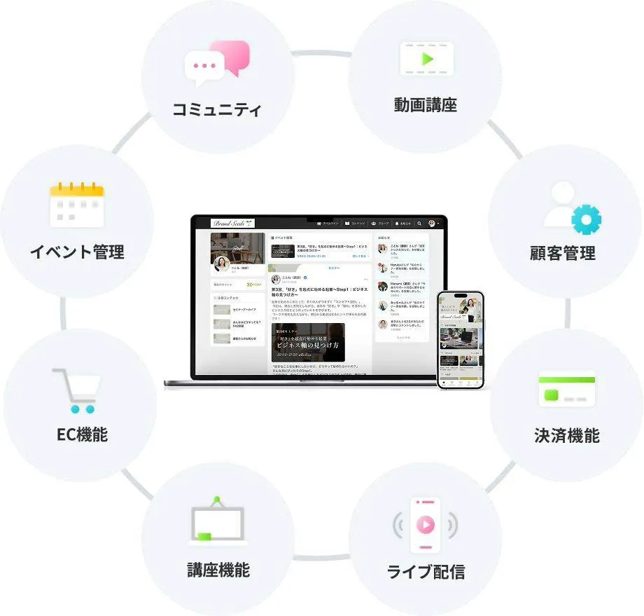 FANTSサービス概要の図