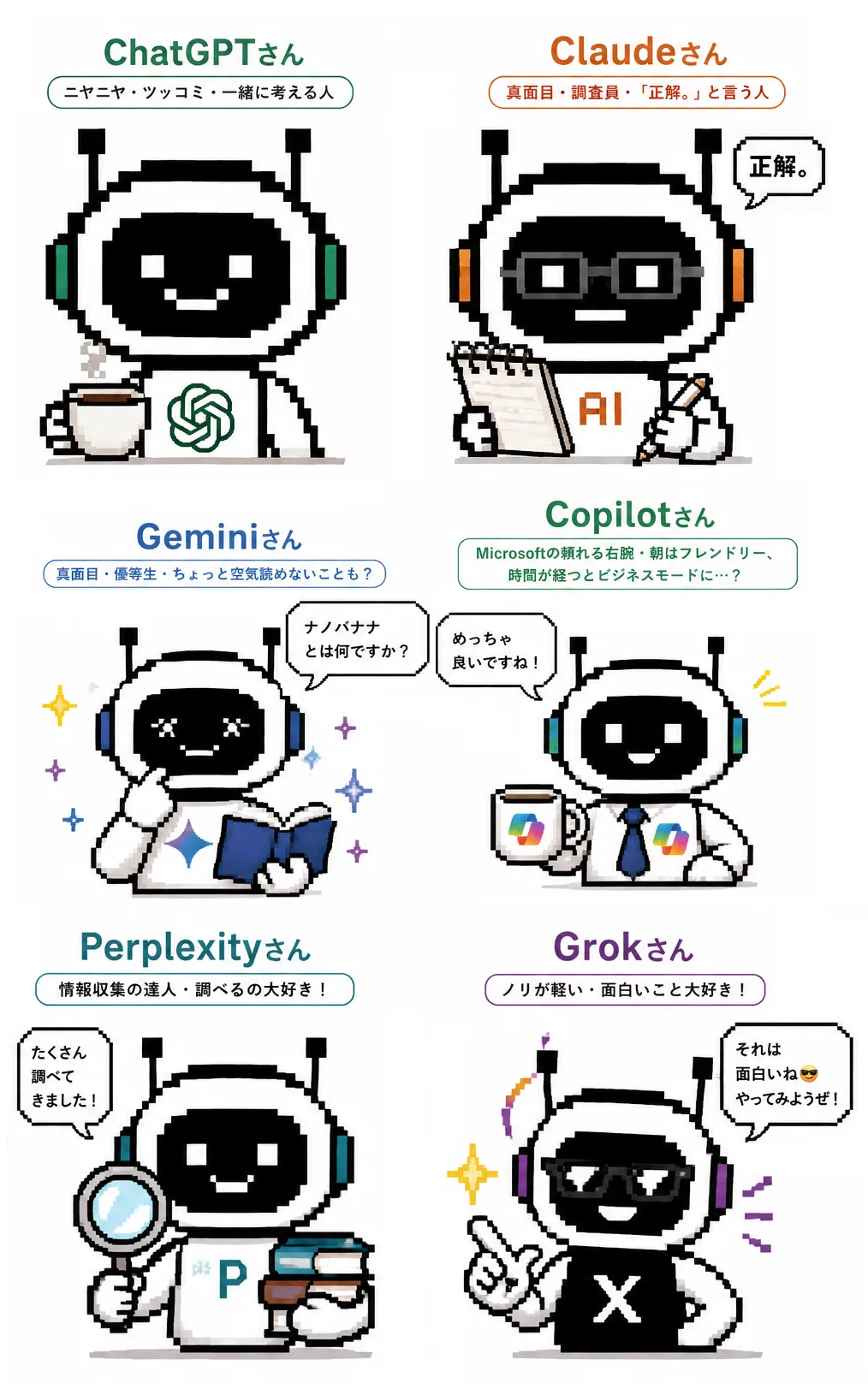 ChatGPTさん、Claudeさん、Geminiさん、Copilotさん、Perplexityさん、Grokさんのイメージ